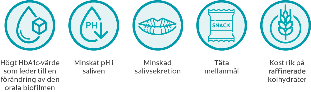 Colgate® Duraphat®