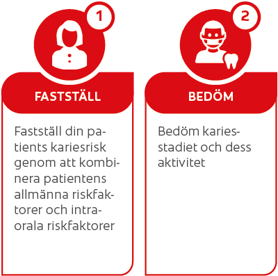 Colgate® Duraphat®