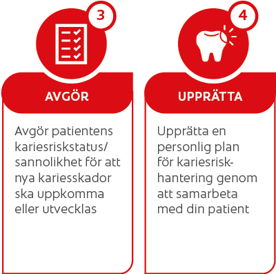 Colgate® Duraphat®